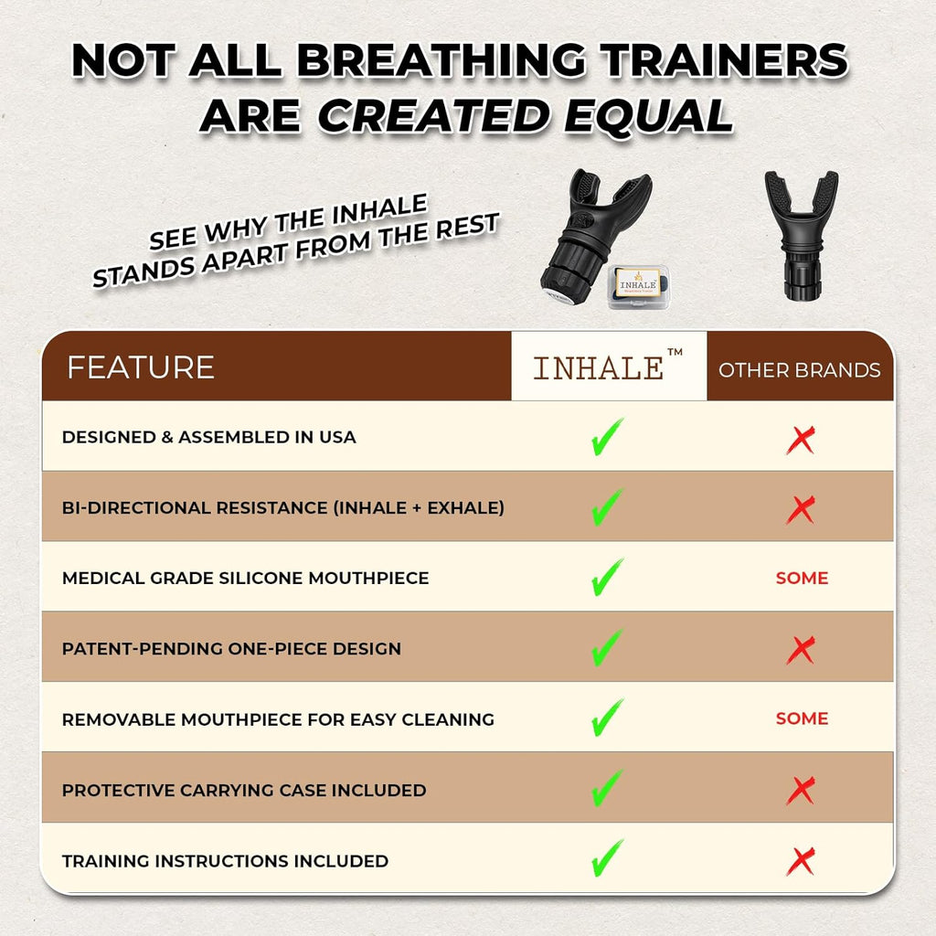 Respiratory Trainer | Lung Strengthening Breathing Exercise Device | Made in USA | Adjustable Bi-Directional Resistance | Medical Grade Silicone Mouthpiece | Carrying Case Included